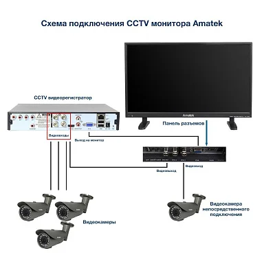 Монитор для видеонаблюдения Amatek AV-M28PK, 28"
