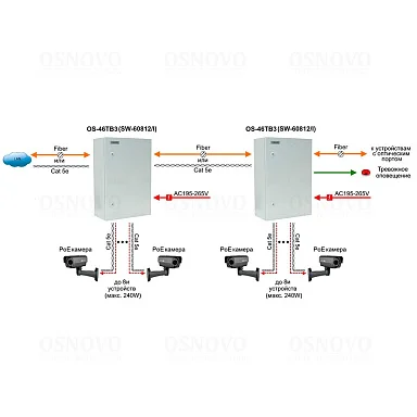 OSNOVO OS-46TB3(SW-60812/I)