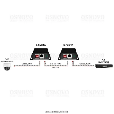 OSNOVO E-PoE/1A