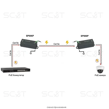 Грозозащита SC&T SP006P