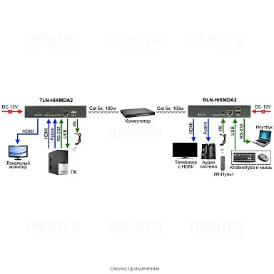 OSNOVO TLN-HiKMDA2+RLN-HiKMDA2