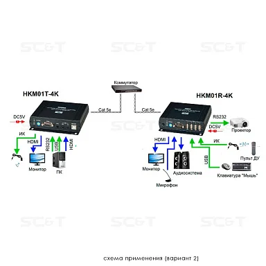 SC&T HKM01-4K