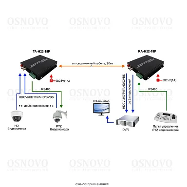 OSNOVO TA-H22-15F