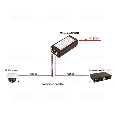 PoE Инжектор OSNOVO Midspan-1/300G, 1 PoE,  до 30 Вт