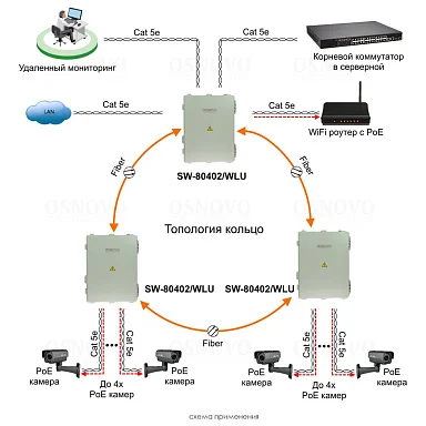 OSNOVO SW-80402/WLU