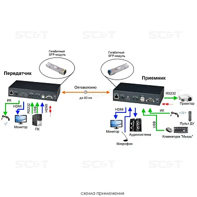 SC&T HKM02BPR-4K