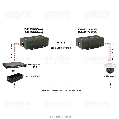 OSNOVO E-POE/2G(90W)