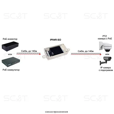 SC&T IP04R-SO