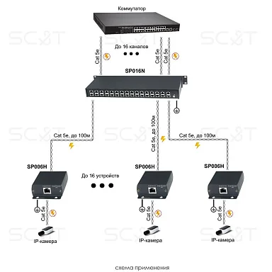 Грозозащита SC&T SP006H