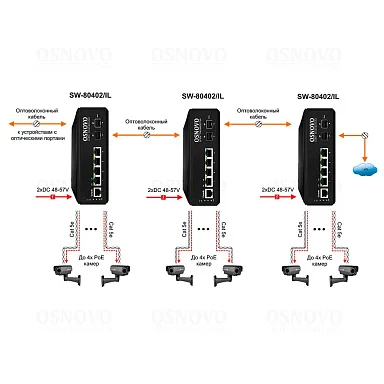 OSNOVO SW-80402/IL