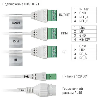 Вызывная панель Beward DKS10121