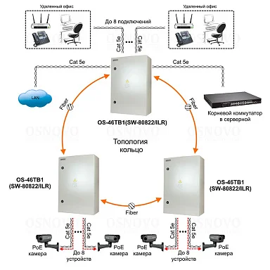 OSNOVO OS-46TB1(SW-80822/ILR)
