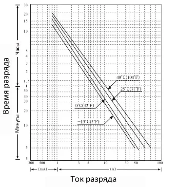 Аккумулятор Smartec ST-BT117 AGM (12 В / 17 Ач)
