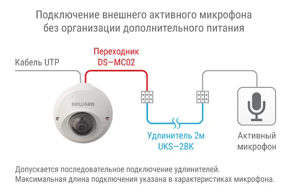 Beward DS-MC02