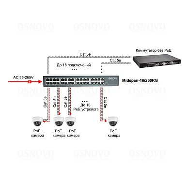 PoE Инжектор OSNOVO Midspan-16/250RG, 16 PoE,  до 30 Вт