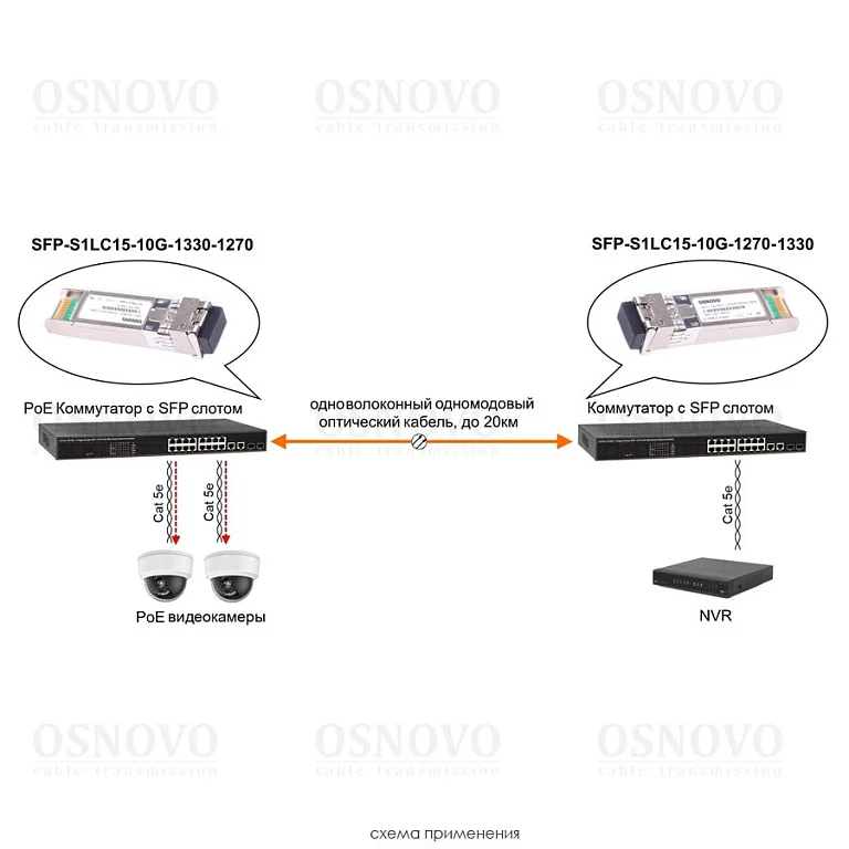 SFP-S1LC15-10G-1270-1330 — фото 4