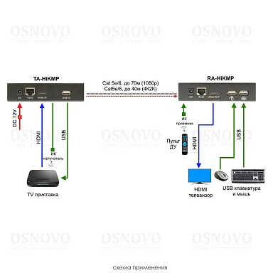 OSNOVO TA-HiKMP+RA-HiKMP