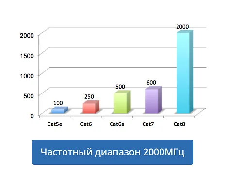 Патч-корд Cabeus PC-SSTP-RJ45-Cat.8-10m-LSZH (9706c)