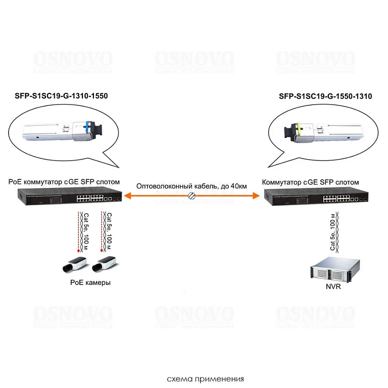 SFP-S1SC19-G-1310-1550 — фото 4