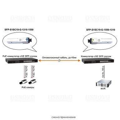 OSNOVO SFP-S1SC19-G-1310-1550