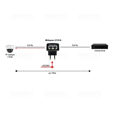 PoE Инжектор OSNOVO Midspan-1/151A, 1 PoE,  до 15,4 Вт