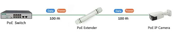 Tantos TSn-EPOE-U