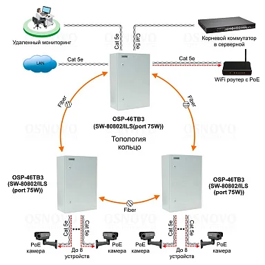 OSNOVO OSP-46TB3(SW-80802/ILS(port 75W))