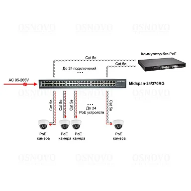 PoE Инжектор OSNOVO Midspan-24/370RG, 24 PoE,  до 30 Вт