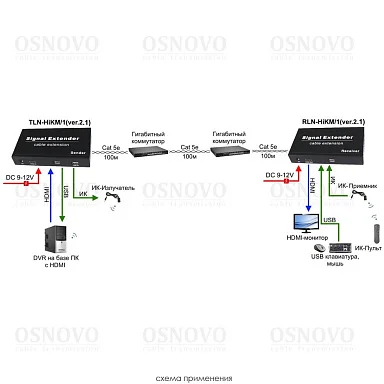 OSNOVO TLN-HiKM/1+RLN-HiKM/1(ver.2.1)