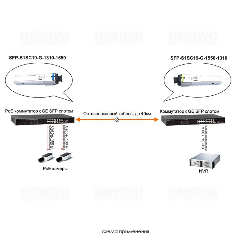 SFP-S1SC19-G-1550-1310 — фото 4