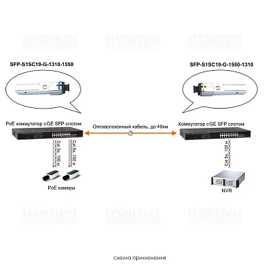 OSNOVO SFP-S1SC19-G-1550-1310