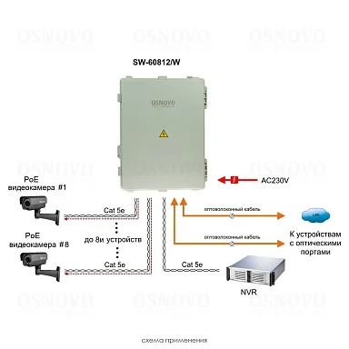 OSNOVO SW-60812/W