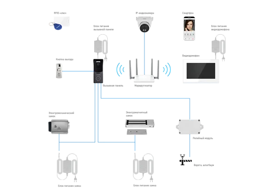 Комплект видеодомофона Novicam IMPULSE 7 IP WIFI KIT WHITE Novicam v.4647