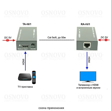OSNOVO TA-Hi/1+RA-Hi/1