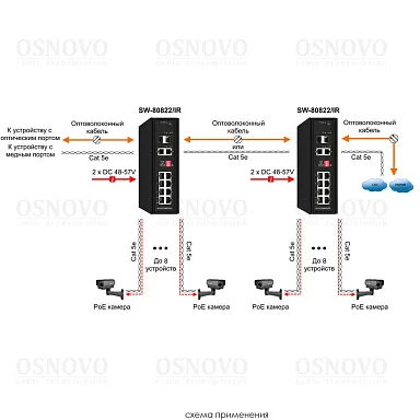 OSNOVO SW-80822/IR