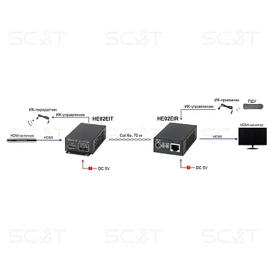 SC&T HE02EI