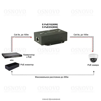 OSNOVO E-POE/2G(90W)