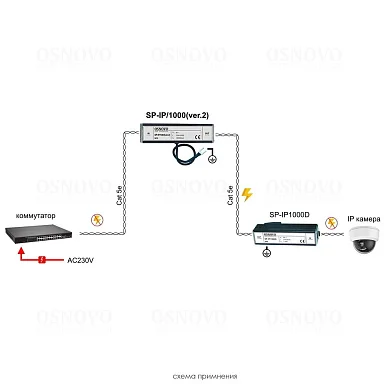 Грозозащита OSNOVO SP-IP/1000(ver.2)