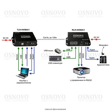 OSNOVO TLN-HiKMA/1+RLN-HiKMA/1