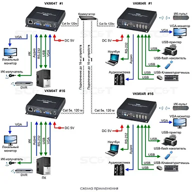SC&T VKM04