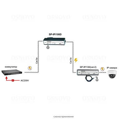 Грозозащита OSNOVO SP-IP/100D