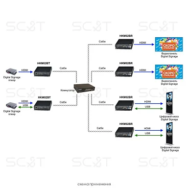 SC&T HKM02BT