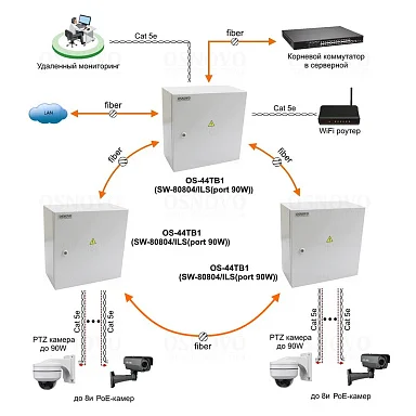 OSNOVO OS-44TB1(SW-80804/ILS(port 90W))