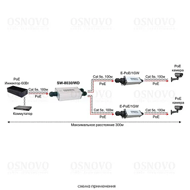 OSNOVO SW-8030/WD