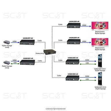 SC&T HKM02BT-4K