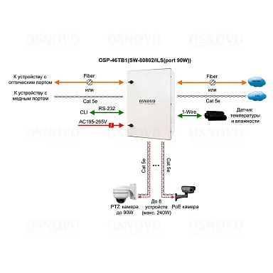 OSNOVO OSP-46TB1(SW-80802/ILS(port 90W))
