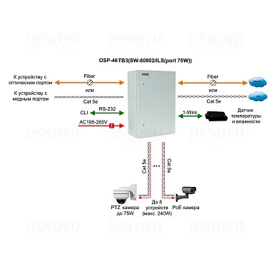 OSNOVO OSP-46TB3(SW-80802/ILS(port 75W))