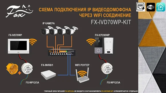 Монитор видеодомофона FOX FX-IVD70WP (Черный)