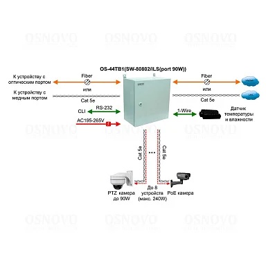 OSNOVO OS-44TB1(SW-80802/ILS(port 90W))