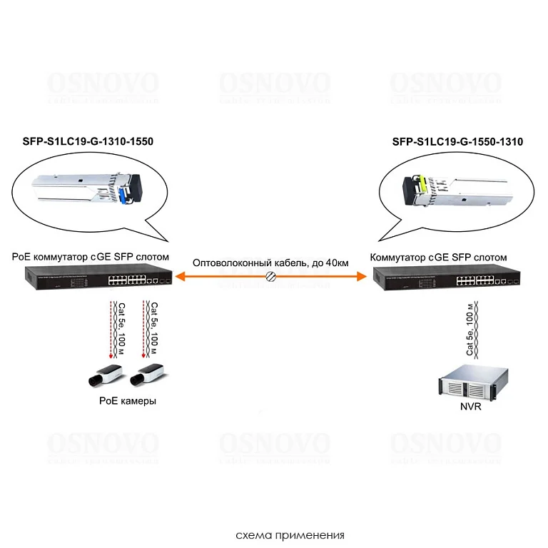 SFP-S1LC19-G-1310-1550 — фото 4